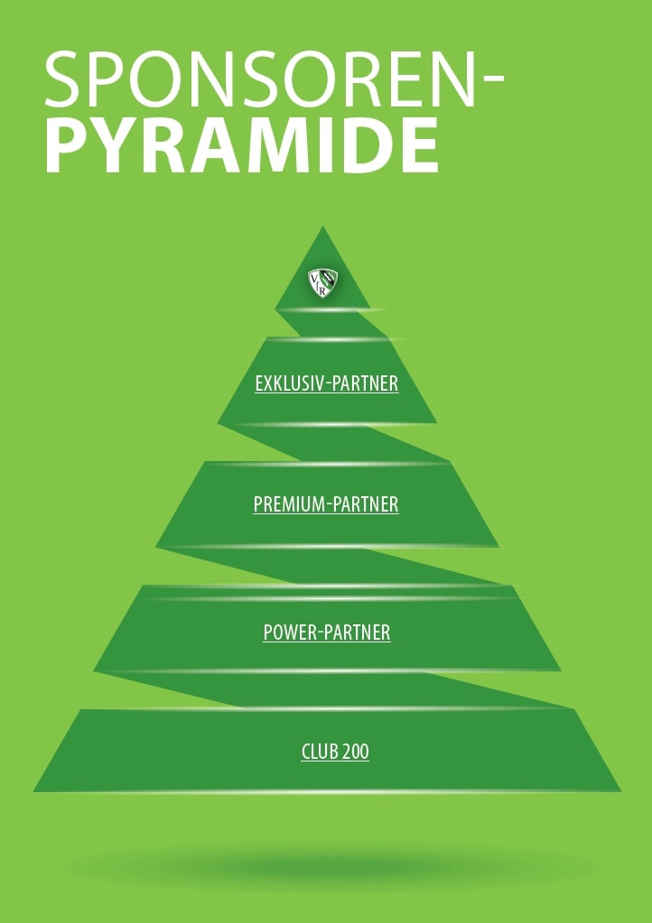 sponsoren-pyramide